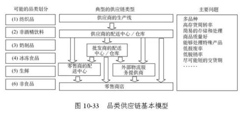48張圖，全面解析供應鏈管理的核心脈絡