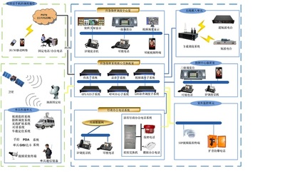 多媒體應(yīng)急指揮調(diào)度系統(tǒng)通信技術(shù)研發(fā) 構(gòu)建高效協(xié)同的智慧應(yīng)急體系